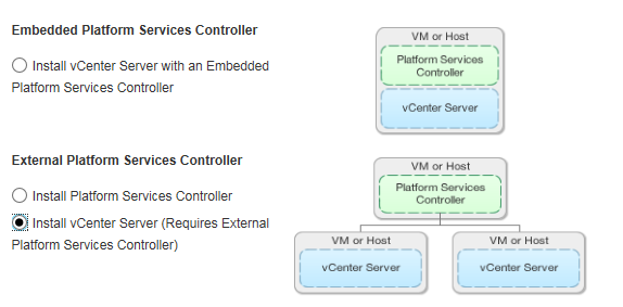 installation option for vcenter with an expernal psc