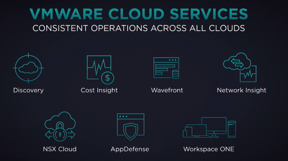 VMware Cloud Services